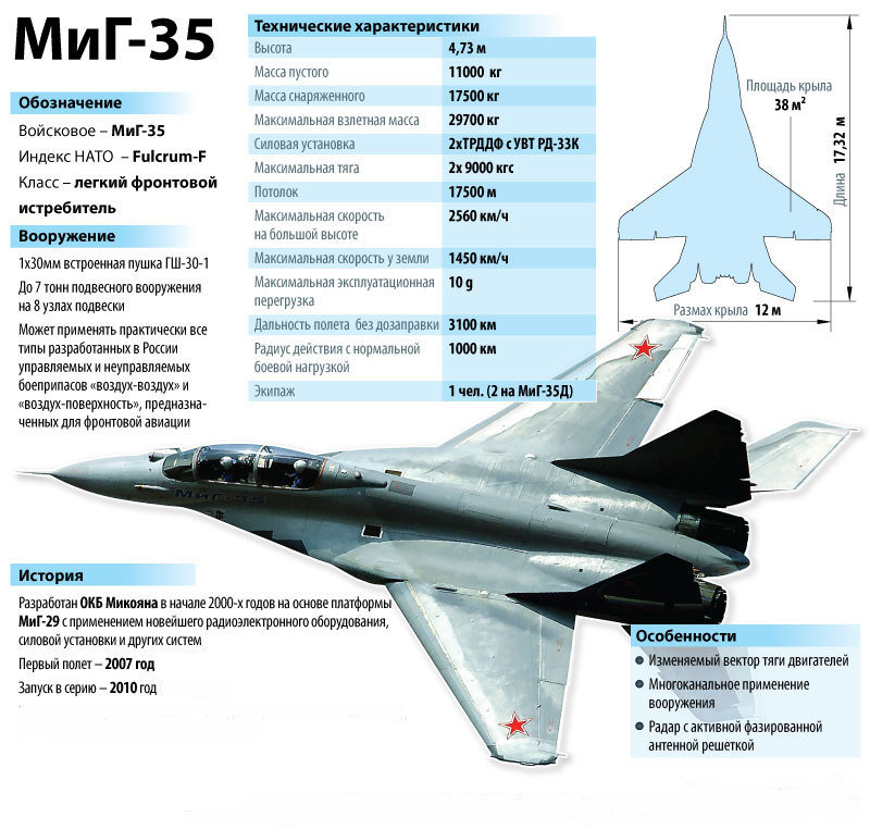 Истребитель - МИГ-35